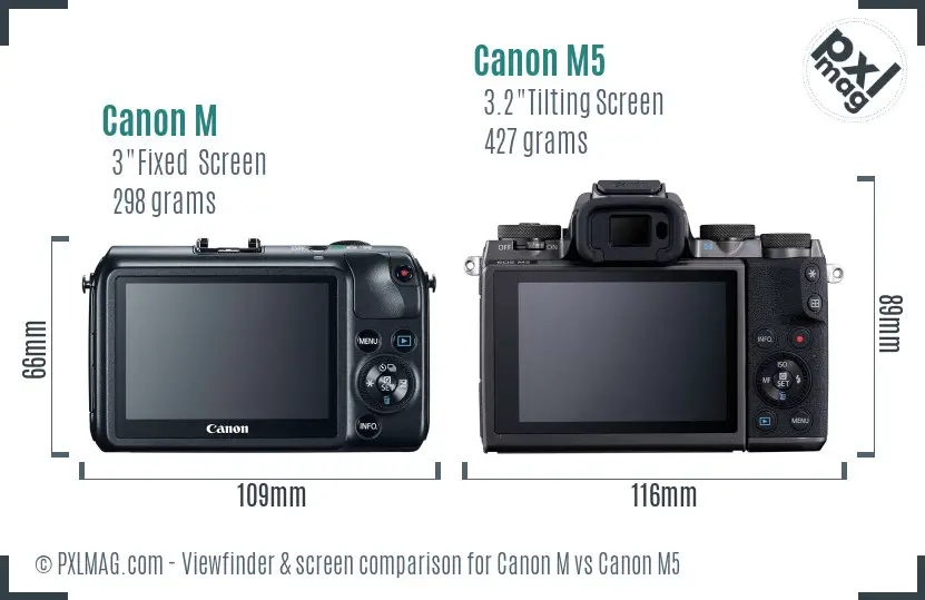 Canon M vs Canon M5 Screen and Viewfinder comparison Canon M vs Canon M5 Screen and Viewfinder comparison