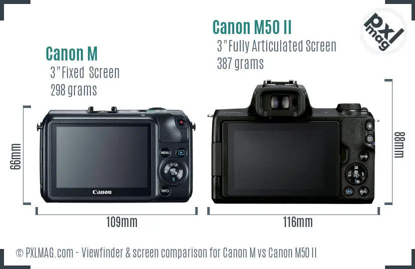 Canon M vs Canon M50 II Screen and Viewfinder comparison