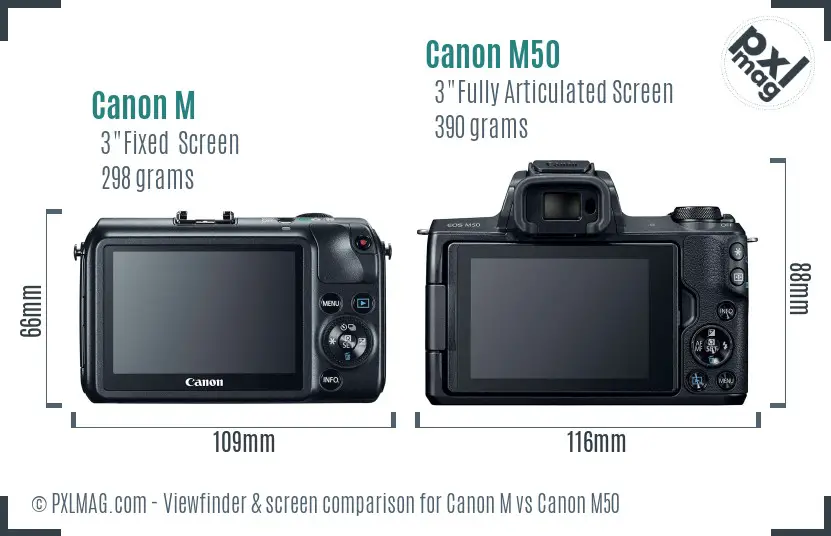 Canon M vs Canon M50 Screen and Viewfinder comparison