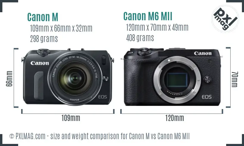 Canon M vs Canon M6 MII size comparison