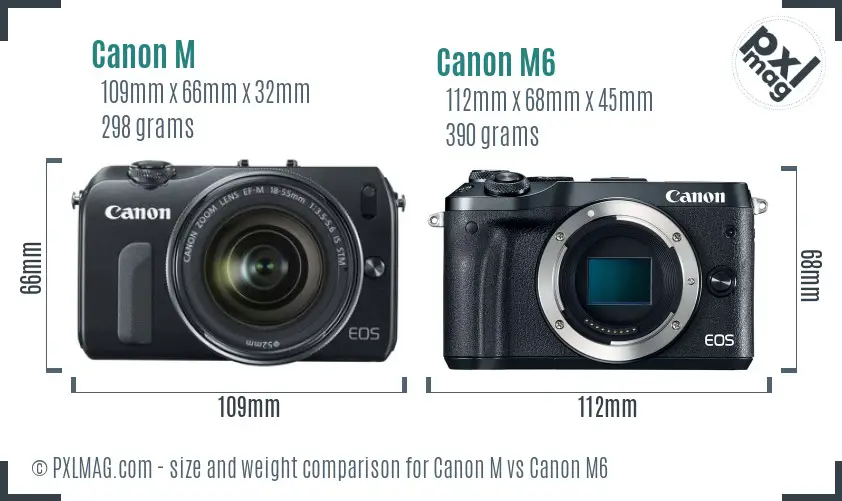 Canon M vs Canon M6 size comparison