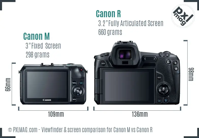 Canon M vs Canon R Screen and Viewfinder comparison Canon M vs Canon R Screen and Viewfinder comparison