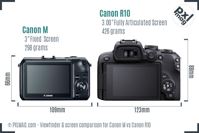 Canon M vs Canon R10 Screen and Viewfinder comparison