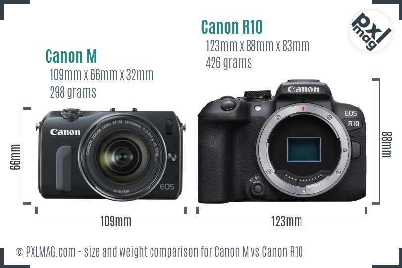 Canon M vs Canon R10 size comparison