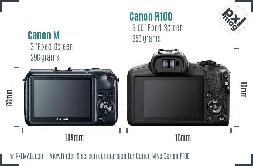 Canon M vs Canon R100 Screen and Viewfinder comparison