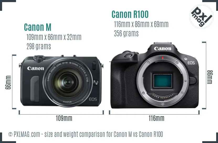 Canon M vs Canon R100 size comparison