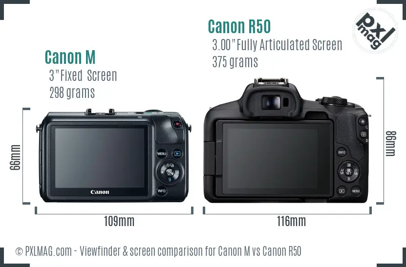 Canon M vs Canon R50 Screen and Viewfinder comparison