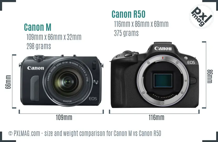 Canon M vs Canon R50 size comparison
