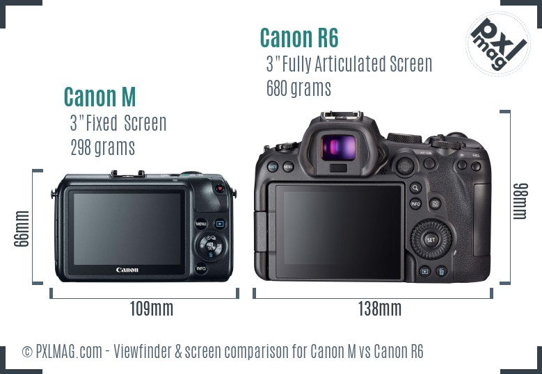 Canon M vs Canon R6 Screen and Viewfinder comparison