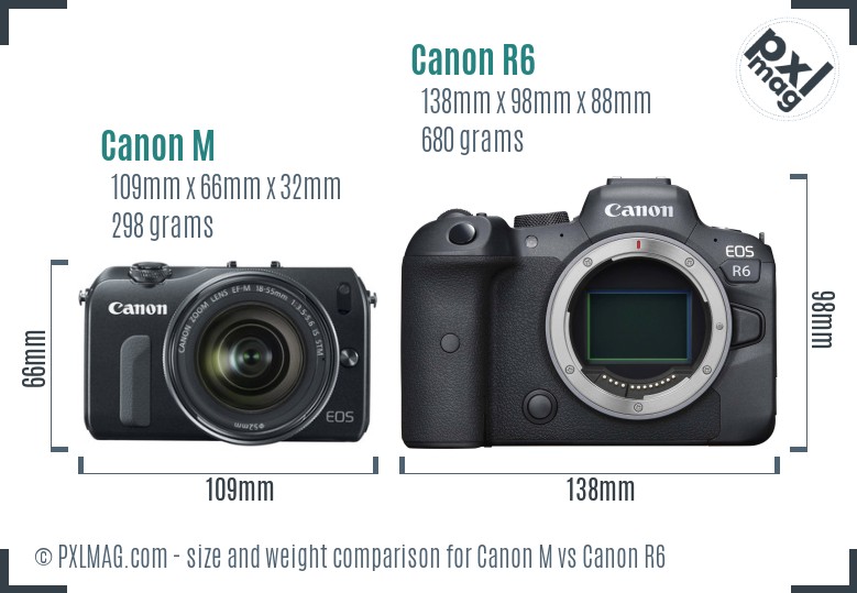 Canon M vs Canon R6 size comparison