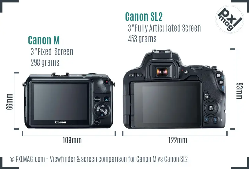 LCD screen and interface comparison