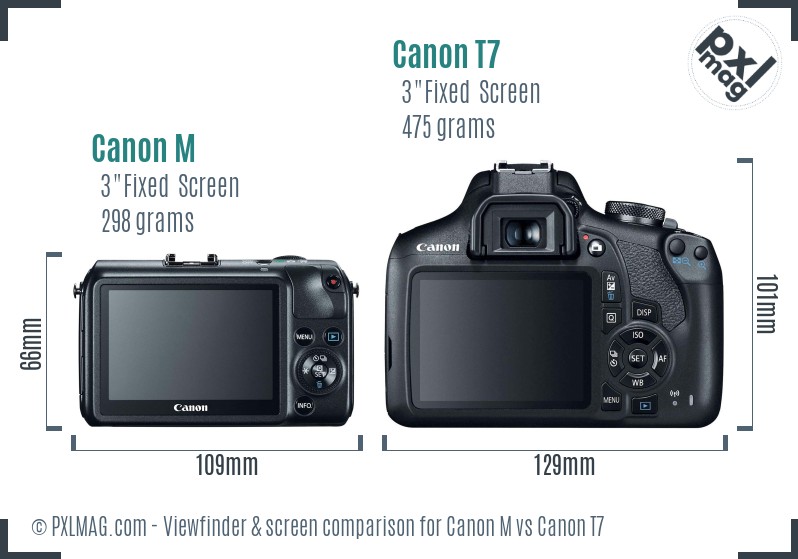 Canon M vs Canon T7 Screen and Viewfinder comparison