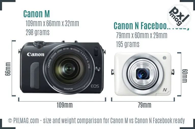 Canon M vs Canon N Facebook ready size comparison
