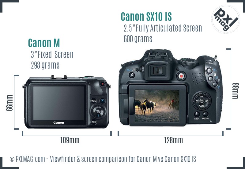 Canon M vs Canon SX10 IS Screen and Viewfinder comparison