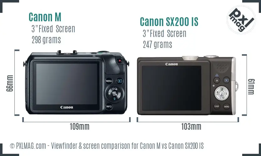 Canon M vs Canon SX200 IS Screen and Viewfinder comparison