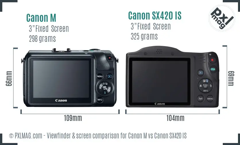 Canon M vs Canon SX420 IS Screen and Viewfinder comparison