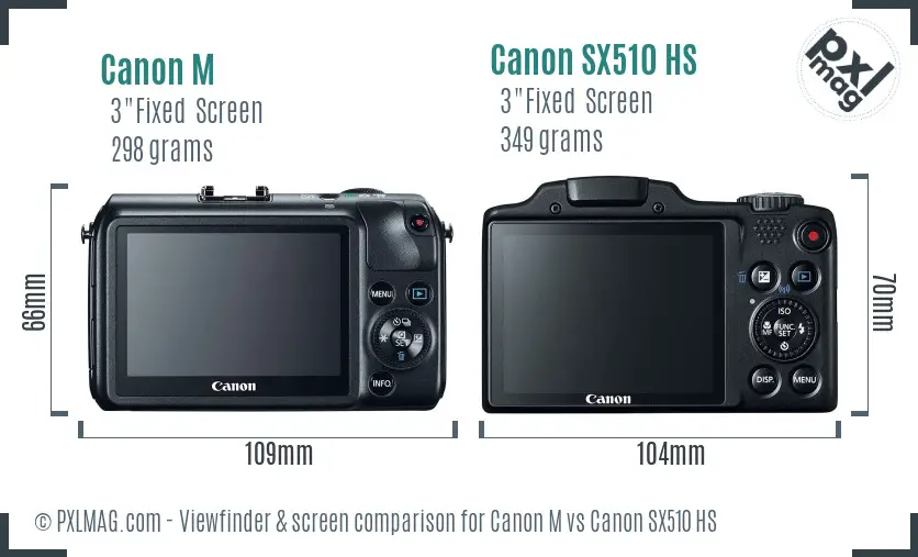 Canon M vs Canon SX510 HS Screen and Viewfinder comparison