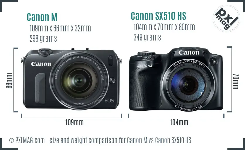 Canon M vs Canon SX510 HS size comparison