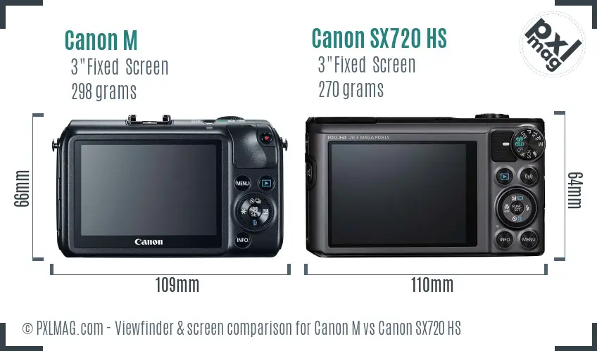 Canon M vs Canon SX720 HS Screen and Viewfinder comparison