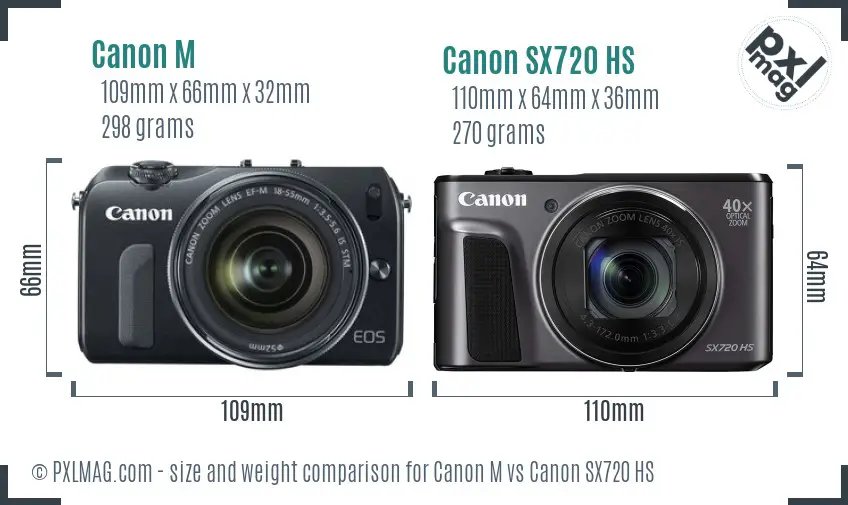 Canon M vs Canon SX720 HS size comparison