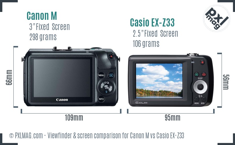 Canon M vs Casio EX-Z33 Screen and Viewfinder comparison