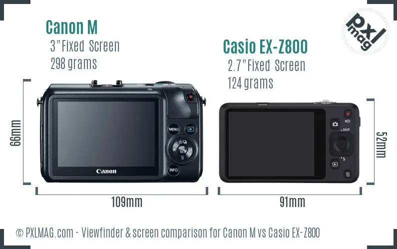 Canon M vs Casio EX-Z800 Screen and Viewfinder comparison