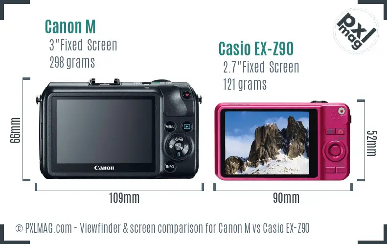 LCD Screen and Interface Comparison