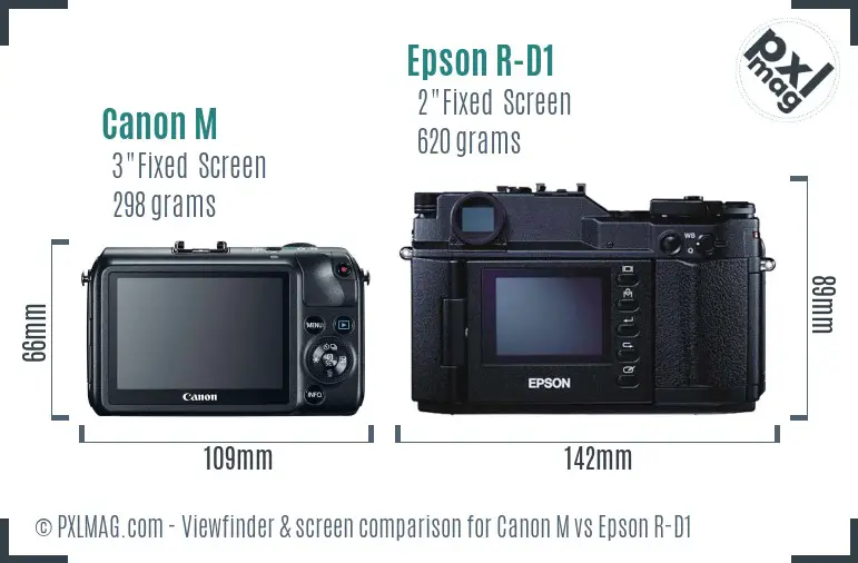 Canon M vs Epson R-D1 Screen and Viewfinder comparison Canon M vs Epson R-D1 Screen and Viewfinder comparison