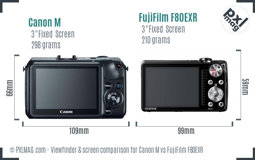 Canon M vs FujiFilm F80EXR Screen and Viewfinder comparison