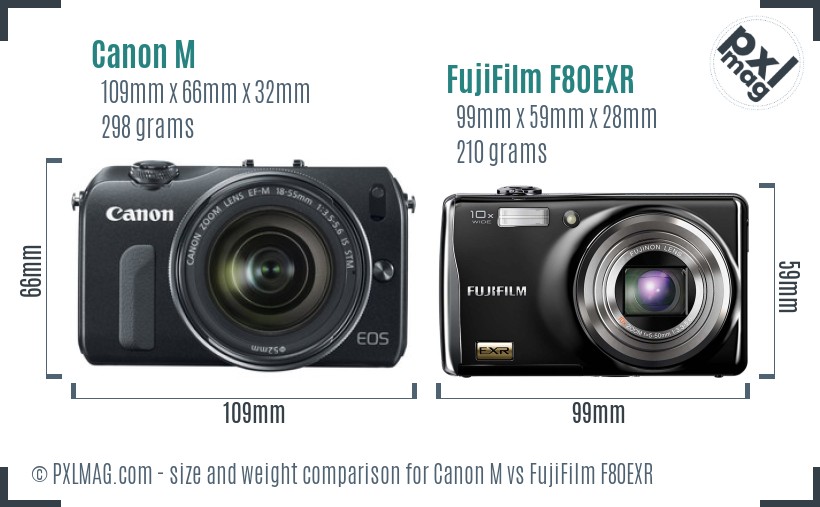 Canon M vs FujiFilm F80EXR size comparison Canon M vs FujiFilm F80EXR size comparison