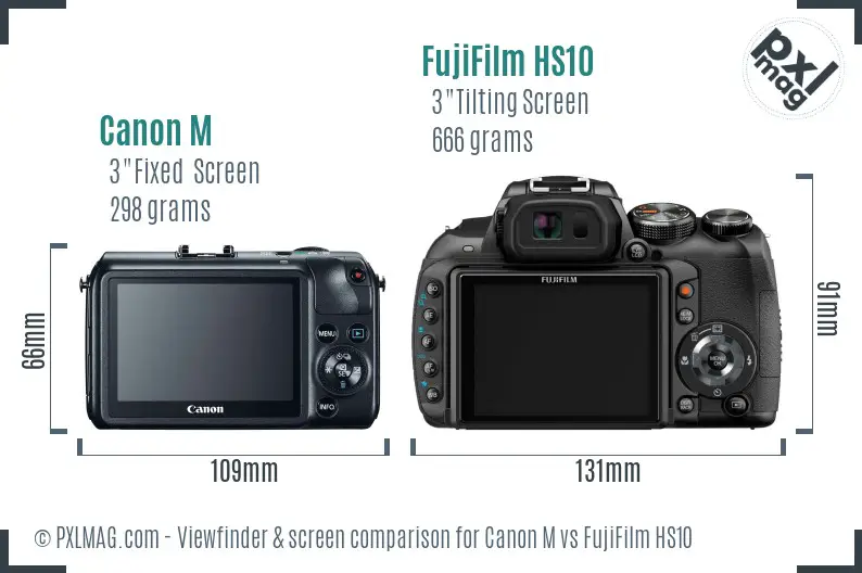Canon M vs FujiFilm HS10 Screen and Viewfinder comparison