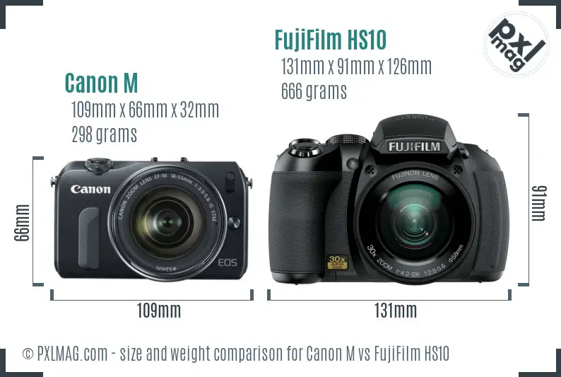 Canon M vs FujiFilm HS10 size comparison