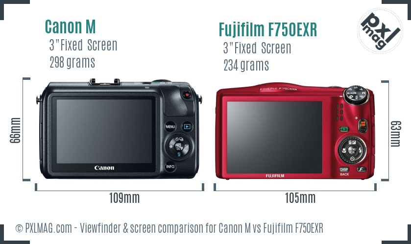 Canon M vs Fujifilm F750EXR Screen and Viewfinder comparison