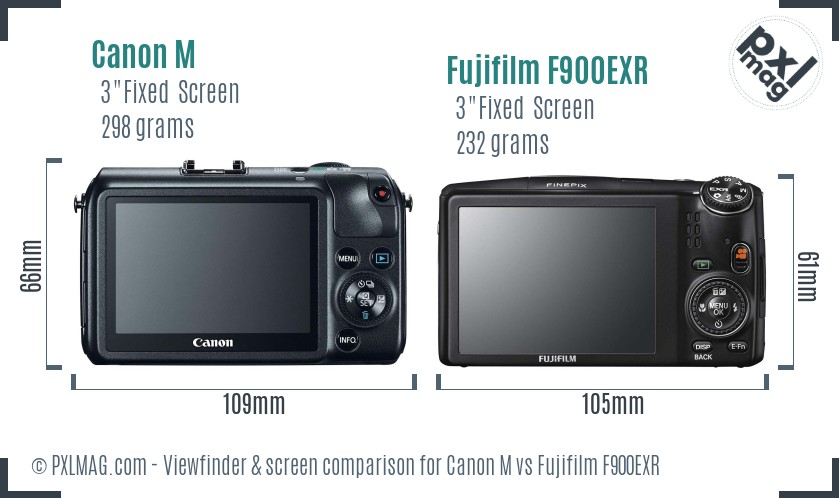 Canon M vs Fujifilm F900EXR Screen and Viewfinder comparison