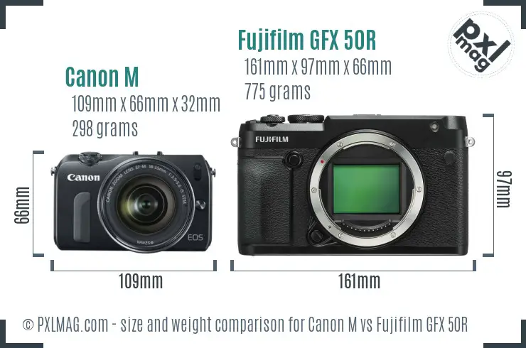 Canon M vs Fujifilm GFX 50R size comparison