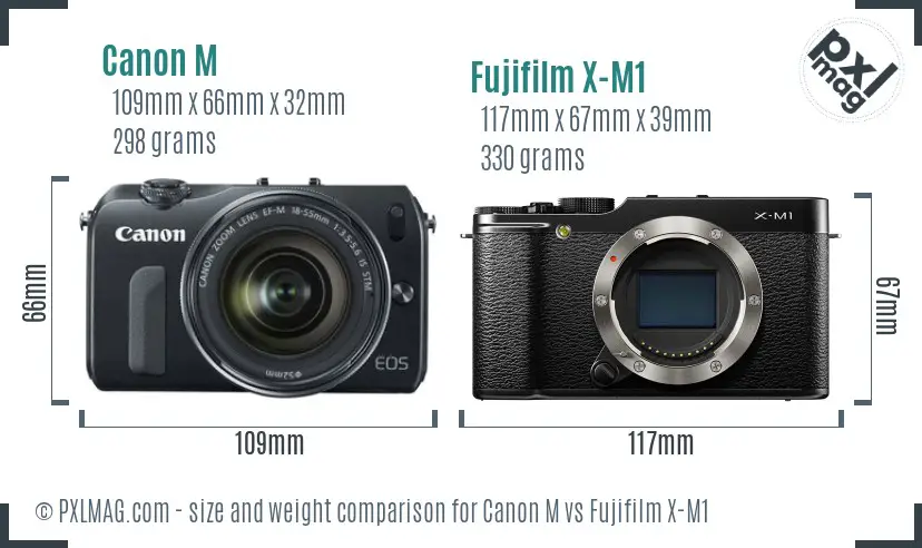 Canon M vs Fujifilm X-M1 size comparison