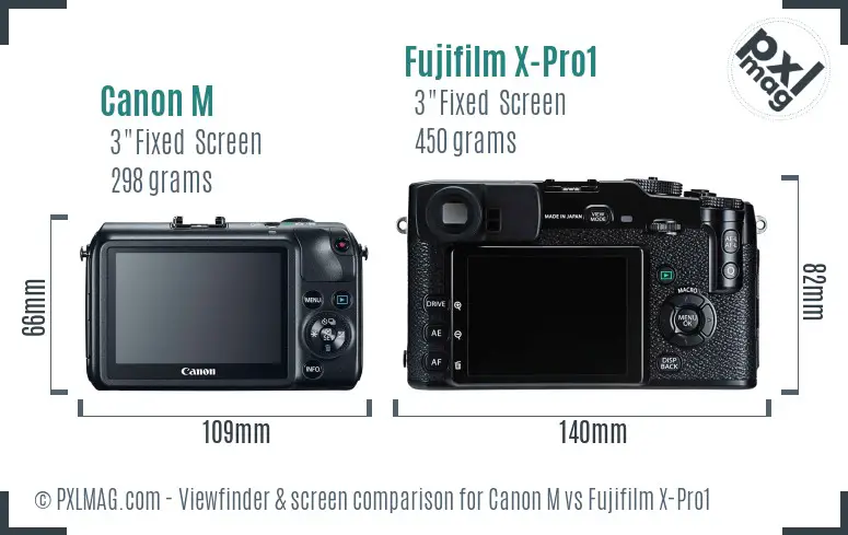 Canon M vs Fujifilm X-Pro1 Screen and Viewfinder comparison