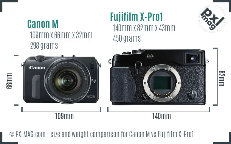 Canon M vs Fujifilm X-Pro1 size comparison