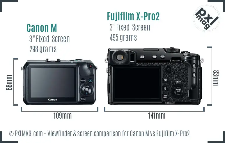 Canon M vs Fujifilm X-Pro2 Screen and Viewfinder comparison