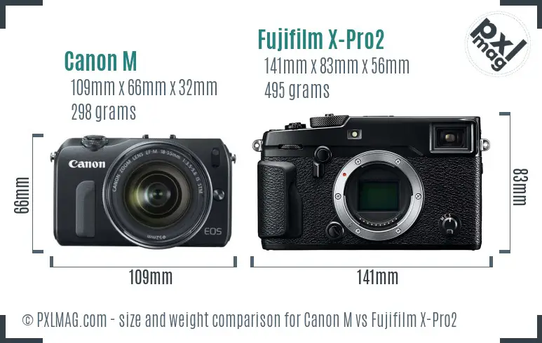 Canon M vs Fujifilm X-Pro2 size comparison