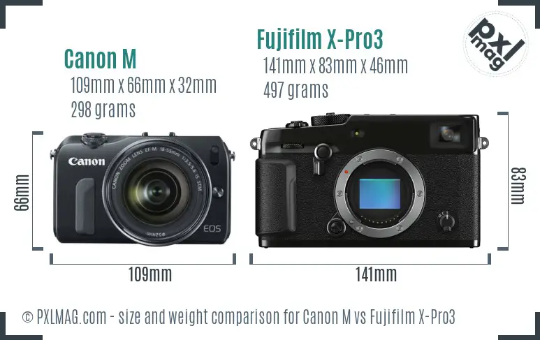 Canon M vs Fujifilm X-Pro3 size comparison