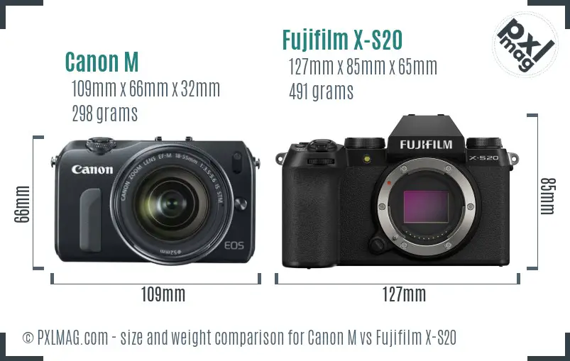 Canon M vs Fujifilm X-S20 size comparison