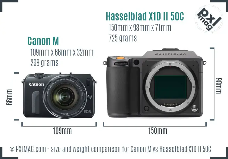Canon M vs Hasselblad X1D II 50C size comparison