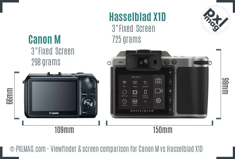 Canon M vs Hasselblad X1D Screen and Viewfinder comparison Canon M vs Hasselblad X1D Screen and Viewfinder comparison