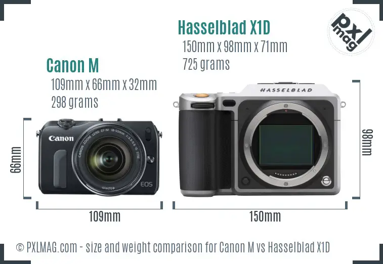 Canon M vs Hasselblad X1D size comparison Canon M vs Hasselblad X1D size comparison