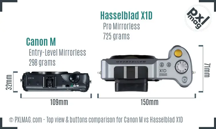 Canon M vs Hasselblad X1D top view buttons comparison Canon M vs Hasselblad X1D top view buttons comparison
