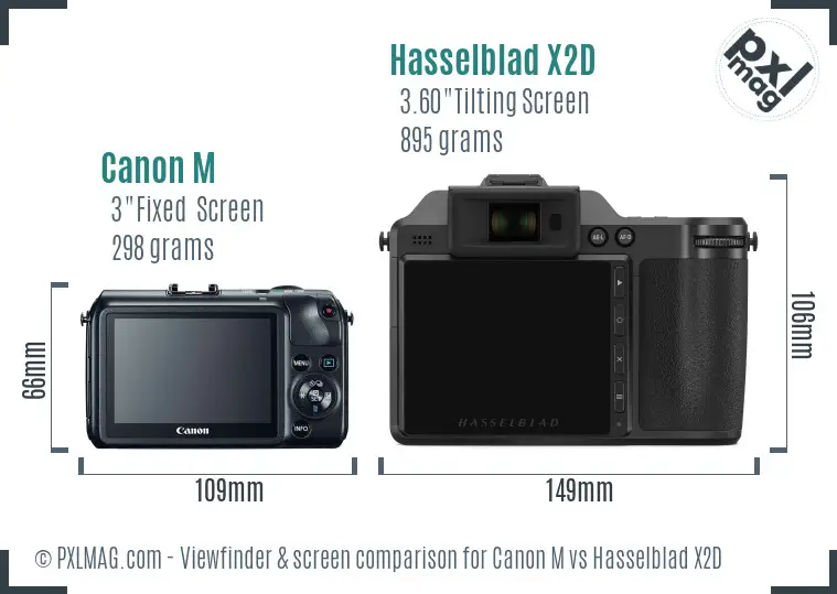 Canon M vs Hasselblad X2D Screen and Viewfinder comparison