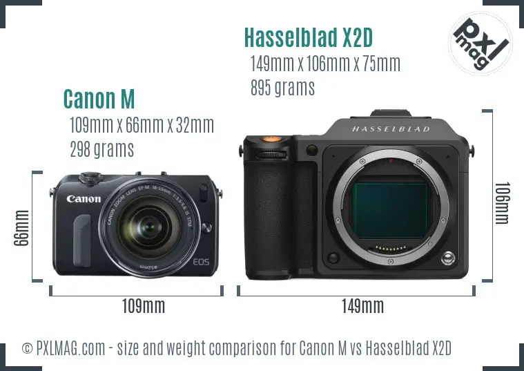 Canon M vs Hasselblad X2D size comparison