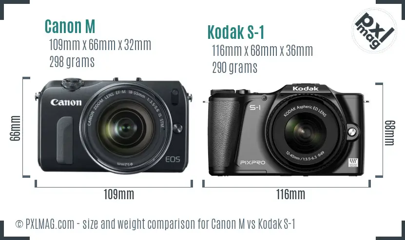 Canon M vs Kodak S-1 size comparison