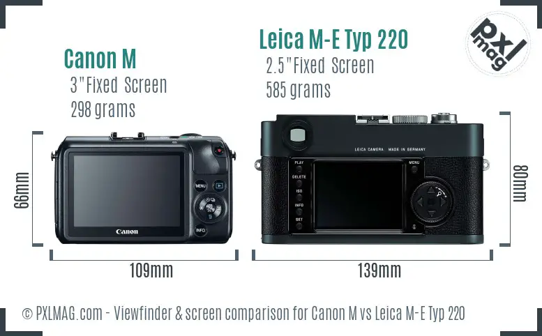 Canon M vs Leica M-E Typ 220 Screen and Viewfinder comparison